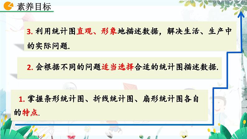 北师大数学七年级上册 6.3.2 统计图的选择(第1课时) 【PPT课件】第3页