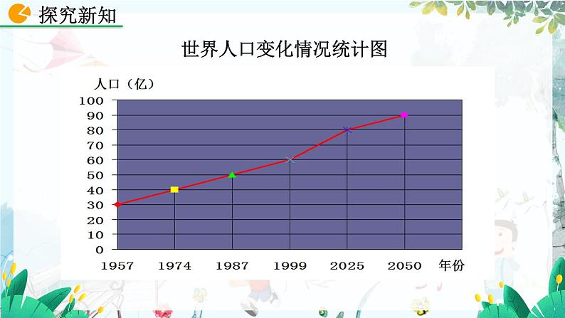 北师大数学七年级上册 6.3.2 统计图的选择(第1课时) 【PPT课件】第5页