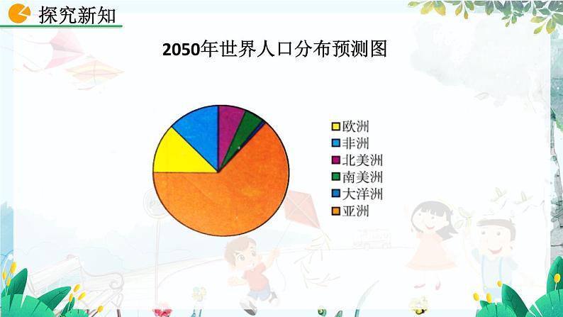 北师大数学七年级上册 6.3.2 统计图的选择(第1课时) 【PPT课件】第6页