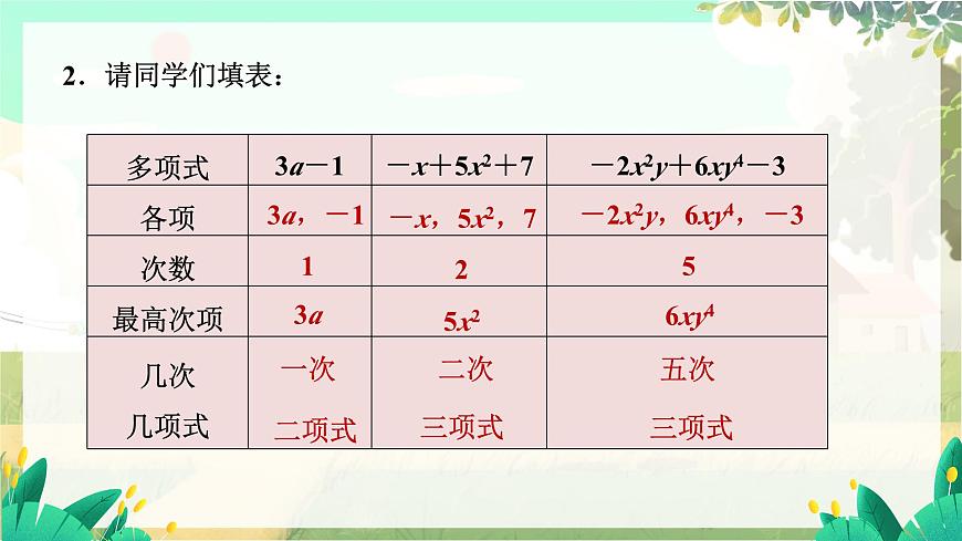 人教版數(shù)學(xué)七年級上冊 第4章 4.1 第2課時 多項式 PPT課件第8頁