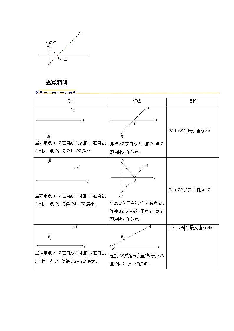 初中数学中考复习专题满分秘籍 几何最值之将军饮马问题02