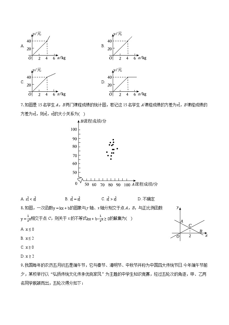 2023-2024学年山东省临沂市兰山区八年级(下)期末数学试卷(含详细答案解析)第2页