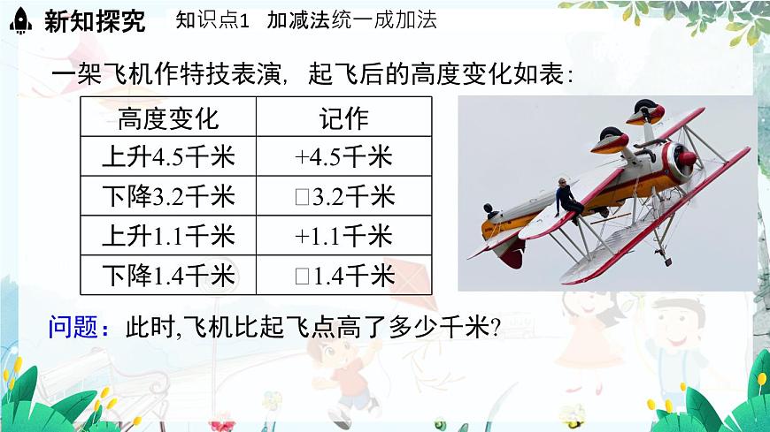 華師數(shù)學7年級上冊 第1章 1.8 有理數(shù)的加減混合運算 PPT課件第3頁
