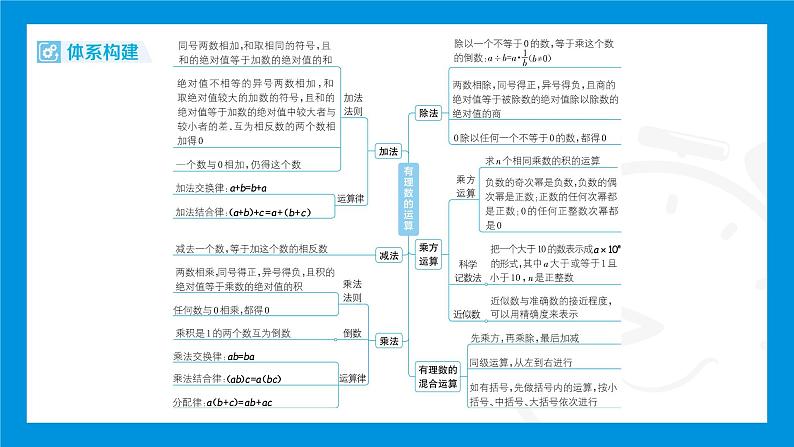 人教版(2024)数学七年级上册第二章 有理数的运算练习课件03