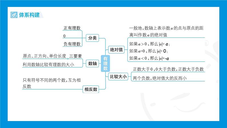 人教版(2024)数学七年级上册第一章 有 理 数练习课件03