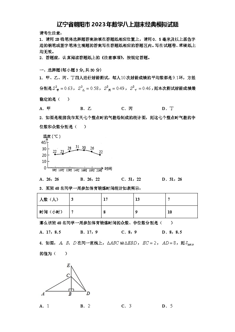 辽宁省朝阳市2023年数学八上期末经典模拟试题【含解析】01