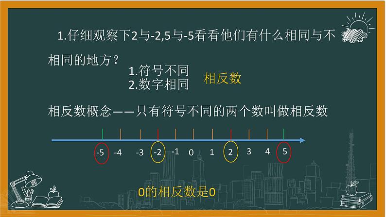 湘教版数学七年级上册1相反数第4页