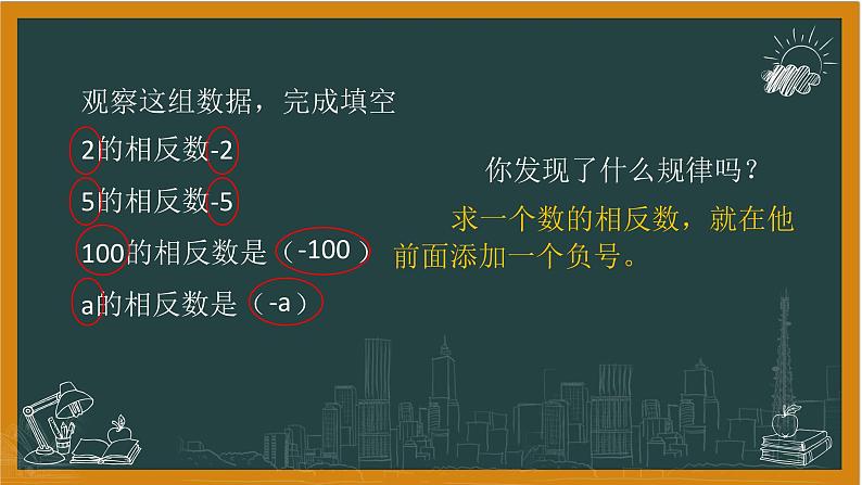湘教版数学七年级上册1相反数第6页