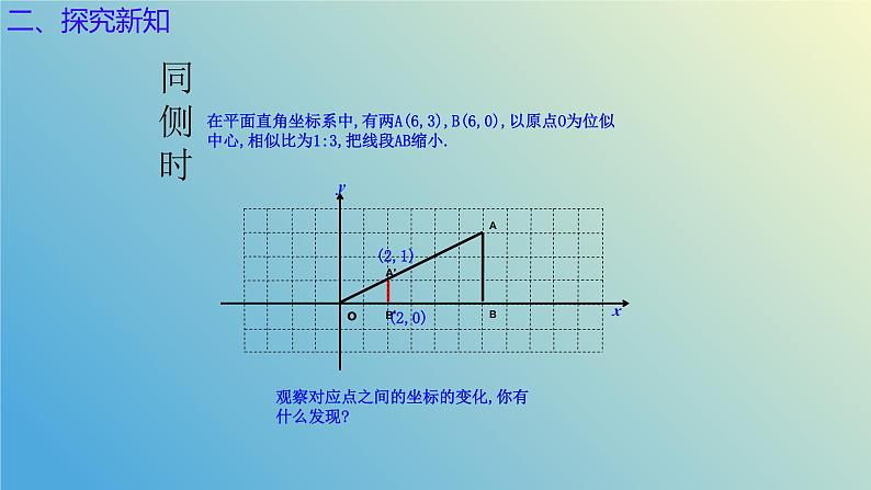 1.4.2图形的位似(同步课件)-2024-2025学年九年级数学上册教材配套教学课件+同步练习(青岛版)05