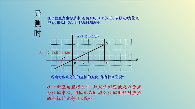 1.4.2图形的位似(同步课件)-2024-2025学年九年级数学上册教材配套教学课件+同步练习(青岛版)06