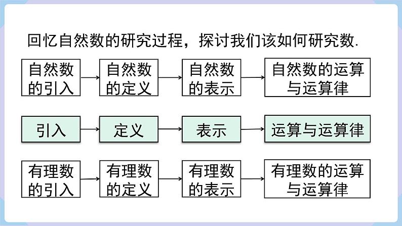 1.1 认识负数 课件 2024-2025-湘教版(2024)数学七年级上册03
