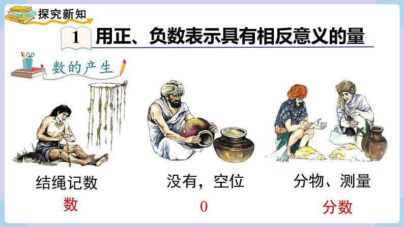 1.1 认识负数 课件 2024-2025-湘教版(2024)数学七年级上册04