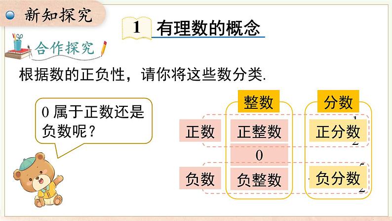 1.1 第2课时 有理数的分类 课件 2024-2025-沪科版(2024)数学七年级上册04