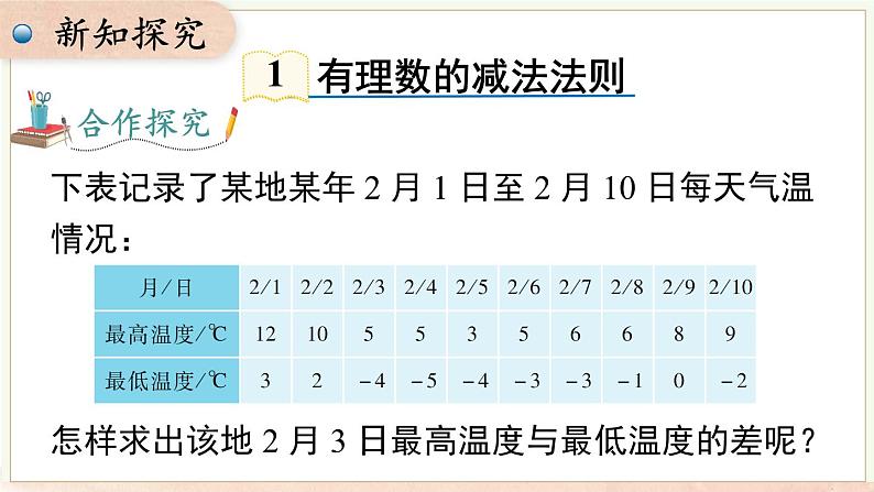 1.4.2 有理数的减法 课件 2024-2025-沪科版(2024)数学七年级上册第4页