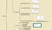 【思维导图】 初中数学知识点梳理 人教版 八年级下册  第18章 平行四边形 思维导图