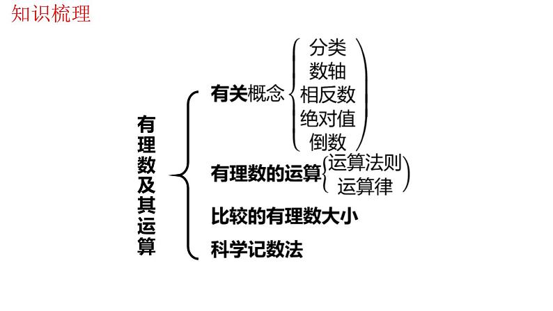 北师大版(2024年新教材)七年级上册数学第二章 有理数及其运算 复习课件第2页