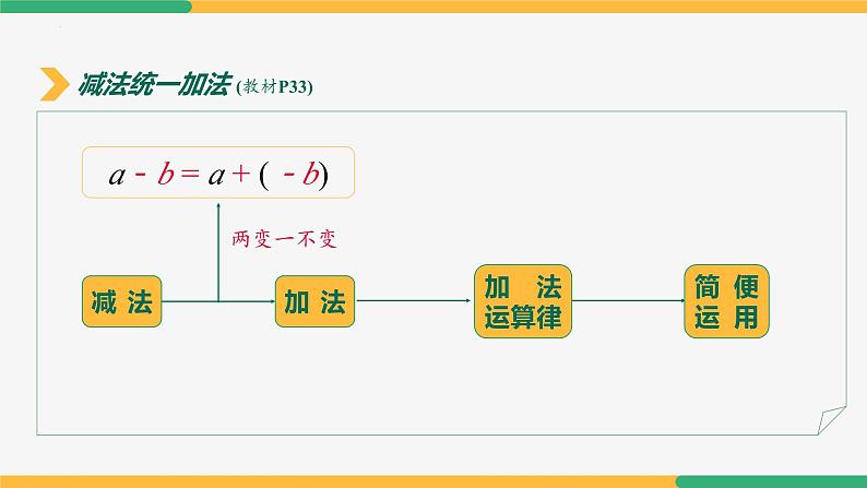 【人教版】七上数学 2.1.2有理数的减法(第2课时混合运算)(教学课件)08