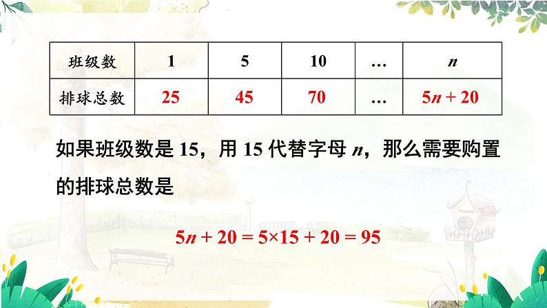 人教【2024版】七上数学 第3单元 3.2 第1课时 求代数式的值 PPT课件07