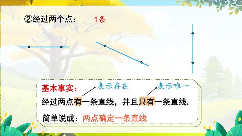 人教【2024版】七上数学 第6单元 6.2.1 直线、射线、线段 PPT课件05
