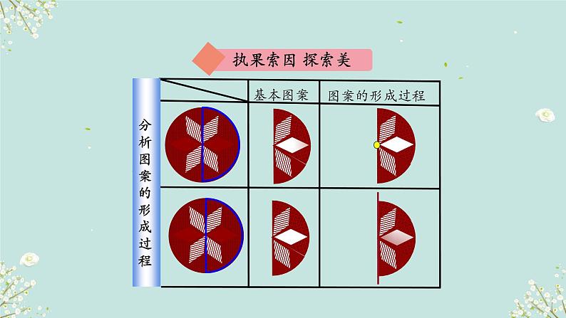 《3.4简单的图案设计》 (课件) 2023-2024学年北师大版(2012)数学八年级下册第8页