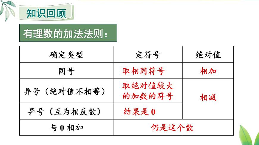 人教版(2024)七年級數(shù)學(xué)上冊課件 2.1.2 第1課時 有理數(shù)的減法第3頁