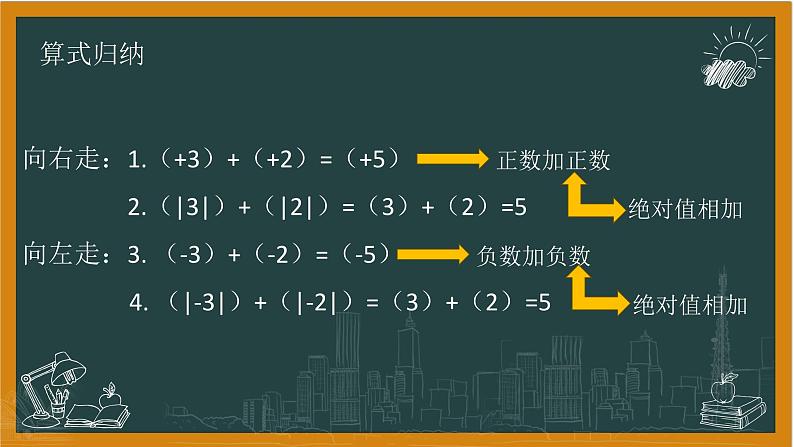 湘教版数学七年级上册1有理数的加法 第一课时第7页