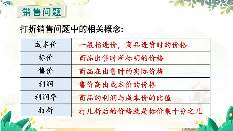人教【2024版】七上数学 第5单元 5.3 第2课时 销售中的盈亏问题 PPT课件第4页