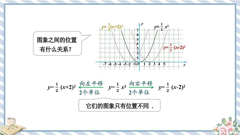 浙教版初中数学九年级上册 第1章 1.2.2 二次函数y=a(x-m)2+k的图象及其性质 课件05