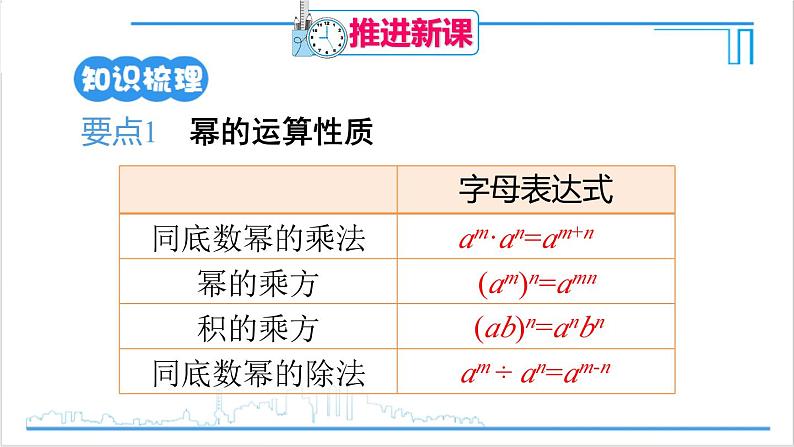 人教版初中数学八上第14章 整式的乘法与因式分解 章末复习 课件04