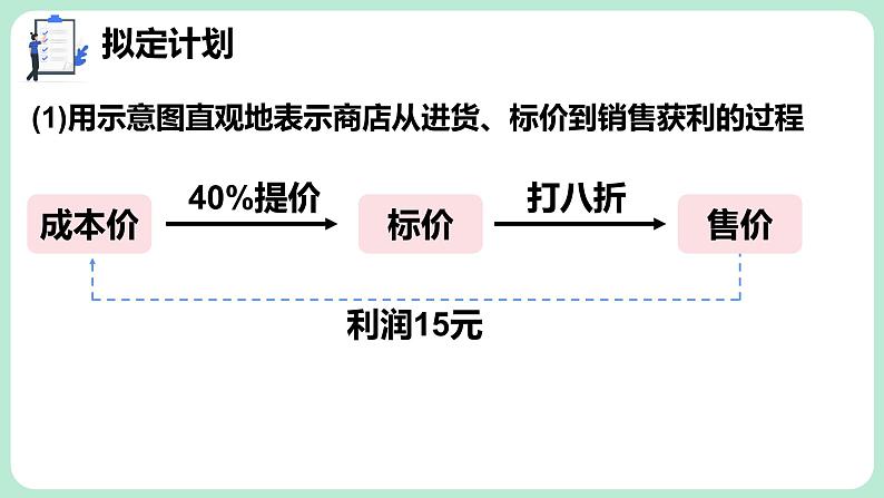 5.4 问题解决策略:直观分析 课件-2024-2025学年北师大版数学七年级上册06