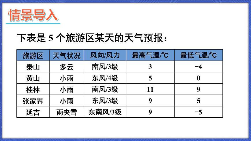 1.3 有理數(shù)的大小  課件-2024-2025學(xué)年滬科版數(shù)學(xué)七年級(jí)上冊(cè)第2頁