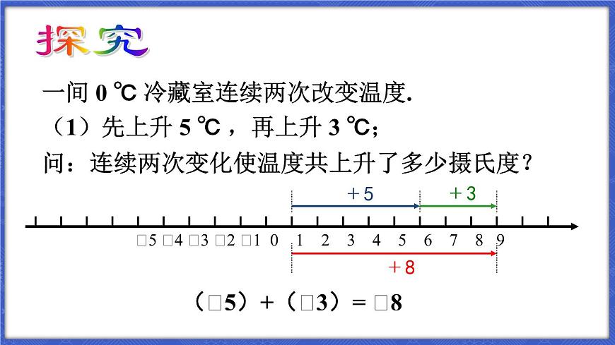 第1課時 有理數(shù)的加法第6頁