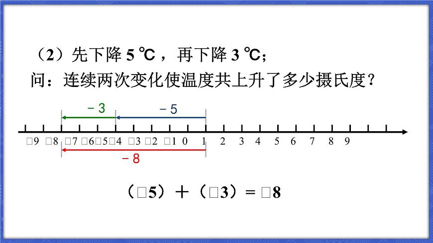 第1課時 有理數(shù)的加法第7頁