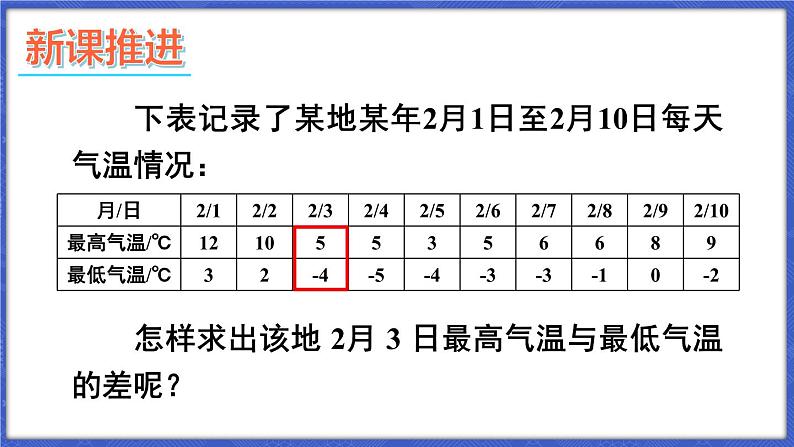 1.4 有理数的加减 第2课时 有理数的减法 课件-2024-2025学年沪科版数学七年级上册03