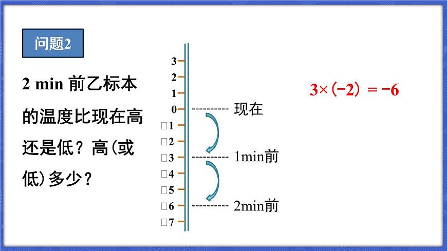 第1課時(shí) 有理數(shù)的乘法第5頁