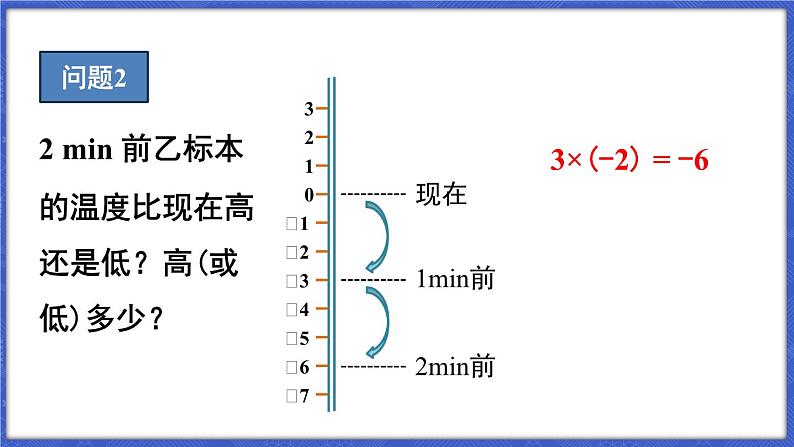 1.5 有理数的乘除 第1课时 有理数的乘法 课件-2024-2025学年沪科版数学七年级上册05
