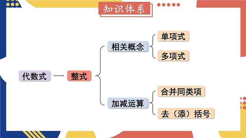 2.1 代数式 第1课时 用字母表示数 课件-2024-2025学年沪科版数学七年级上册02