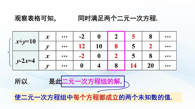 第2课时 代入消元法第3页