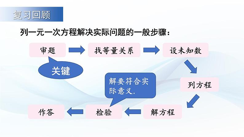 3.3 一元一次方程的应用 第3课时 课件-2024-2025学年沪科版数学七年级上册第2页