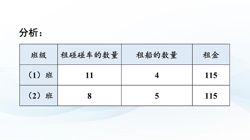 3.5 二元一次方程组的应用 第3课时 课件-2024-2025学年沪科版数学七年级上册07