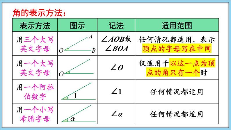 4.4 角 第1课时 课件-2024-2025学年沪科版数学七年级上册06