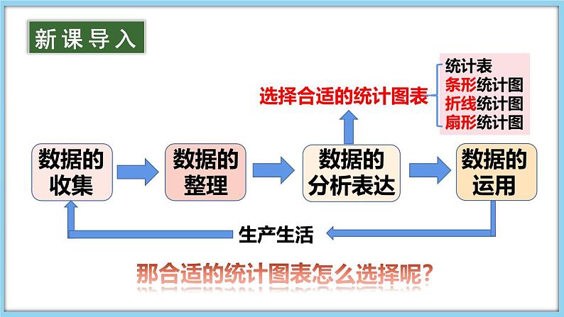 5.3 用统计图描述数据 课件-2024-2025学年沪科版数学七年级上册02
