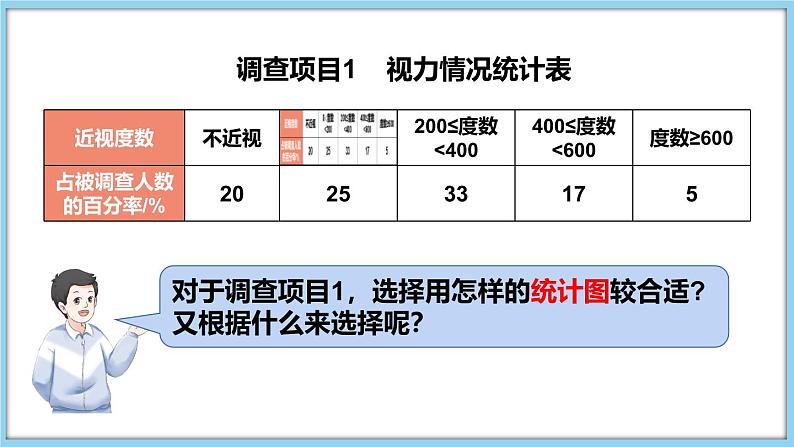 5.3 用统计图描述数据 课件-2024-2025学年沪科版数学七年级上册06