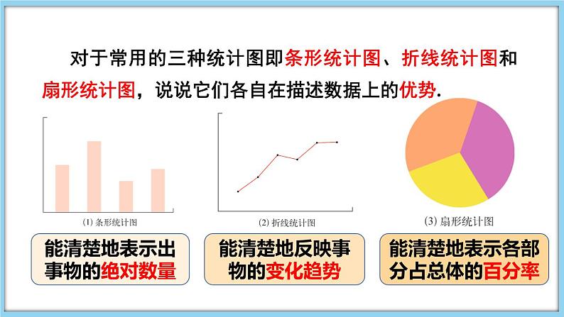 5.3 用统计图描述数据 课件-2024-2025学年沪科版数学七年级上册08