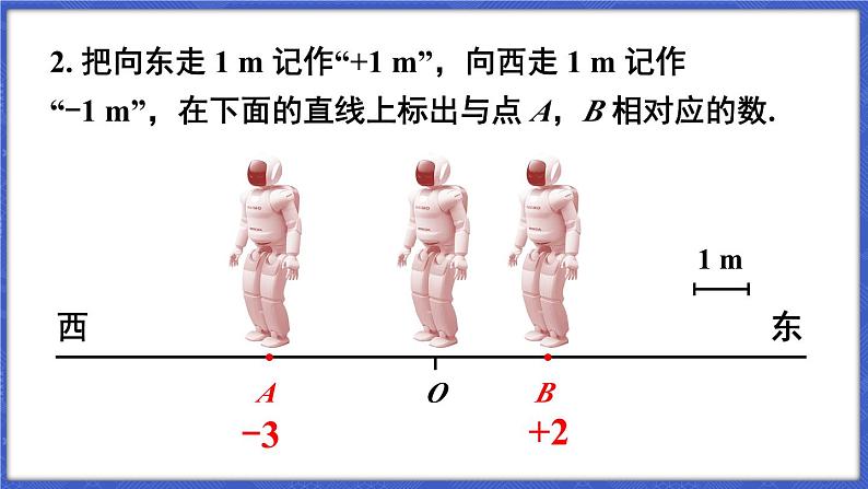 1.2 数轴、相反数和绝对值 第1课时 数轴 课件-2024-2025学年沪科版数学七年级上册06