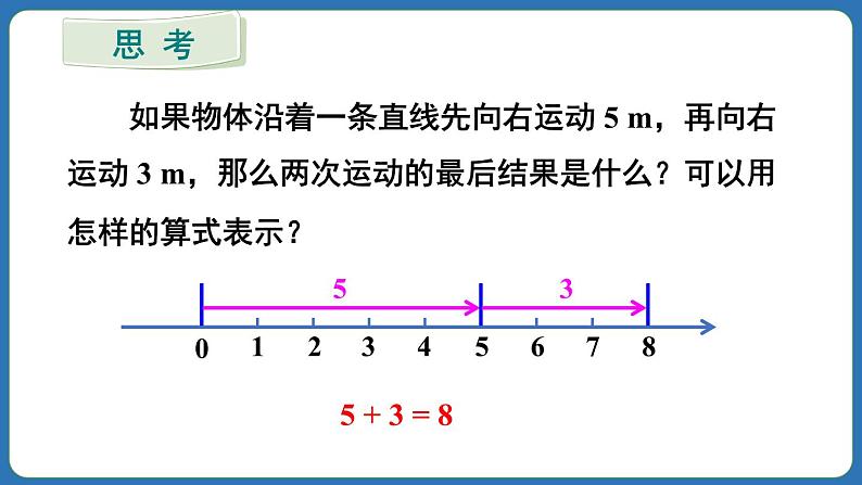 2.1.1 有理数的加法 第1课时 课件 2024--2025学年人教版七年级数学上册第8页