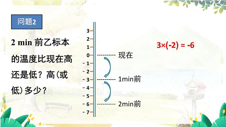 沪科2024版数学七年级上册 第1单元 1.5.1 第1课时 有理数的乘法 PPT课件05