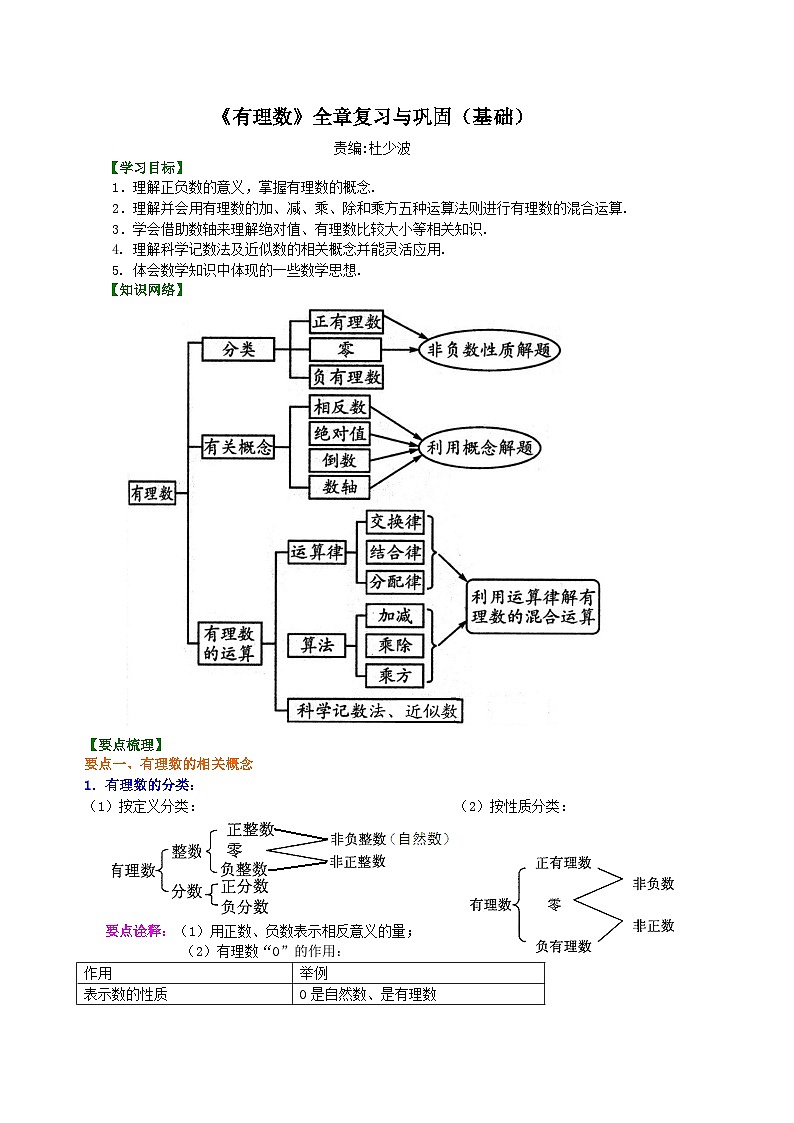 《有理数》全章复习与巩固(基础)知识讲解01
