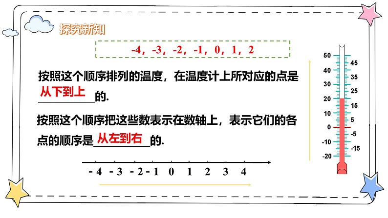 1.2.5有理数的大小比较(教学课件)-初中数学人教版(2024)七年级上册第5页