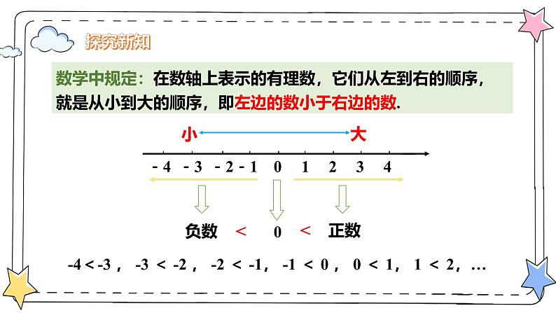 1.2.5有理数的大小比较(教学课件)-初中数学人教版(2024)七年级上册第6页